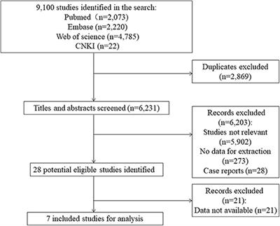 Association Between GJA1 rs13216675 T>C Polymorphism and Risk of Atrial Fibrillation: A Systematic Review and Meta-Analysis